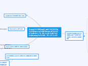 Keyes Woodland Hills Honda External IP 69....- Mind Map