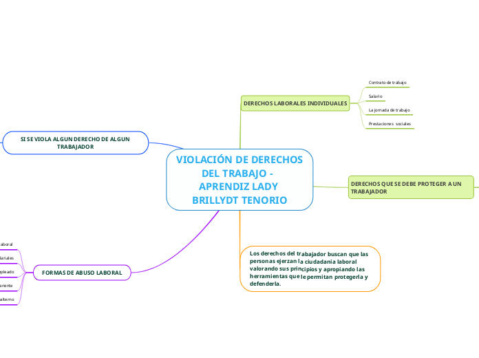 VIOLACIÓN DE DERECHOS DEL TRABAJO -  APRENDIZ LADY BRILLYDT TENORIO