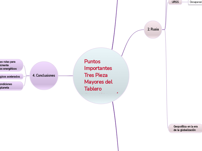 Puntos Importantes Tres Pieza Mayores del Tablero Geopolítico en la era de la Globalización: Estados Unidos, Rusia  y China 