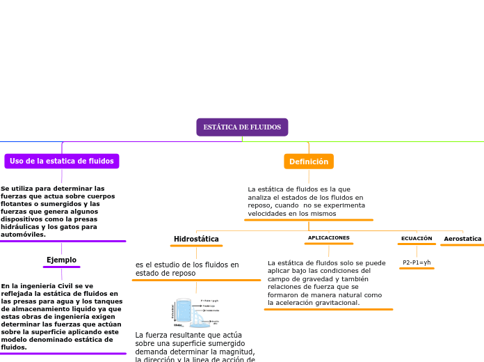 Organigrama