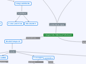 Integració de Sistemes d'informació - Mapa Mental