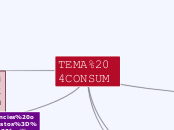 TEMA 4CONSUM - Mapa Mental