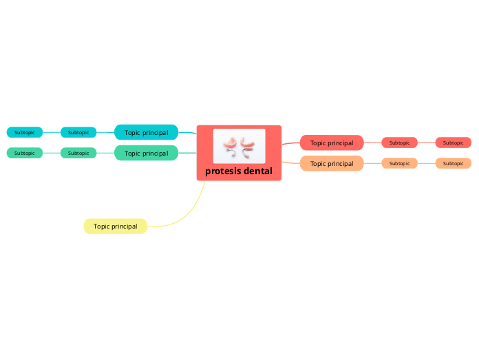 protesis dental