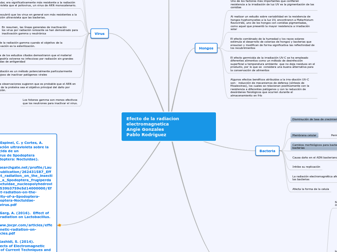 Efecto de la radiacion electromagnetica
Angie Gonzales
Pablo Rodriguez