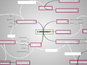 Gestión por competencias & Coaching