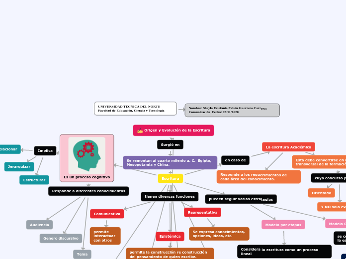 Origen y Evolución de la Escritura