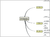 学习layout