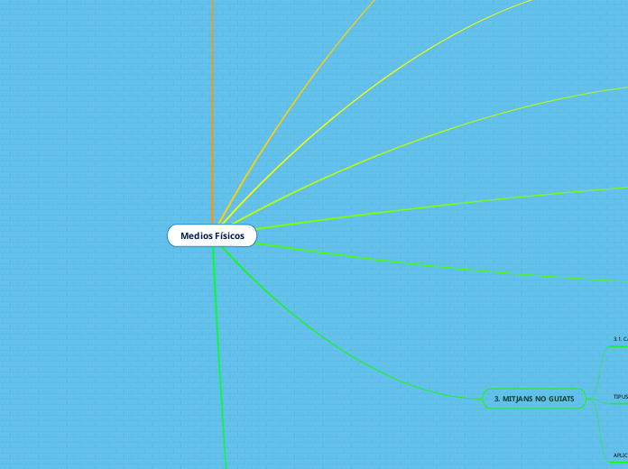 Medios Físicos
