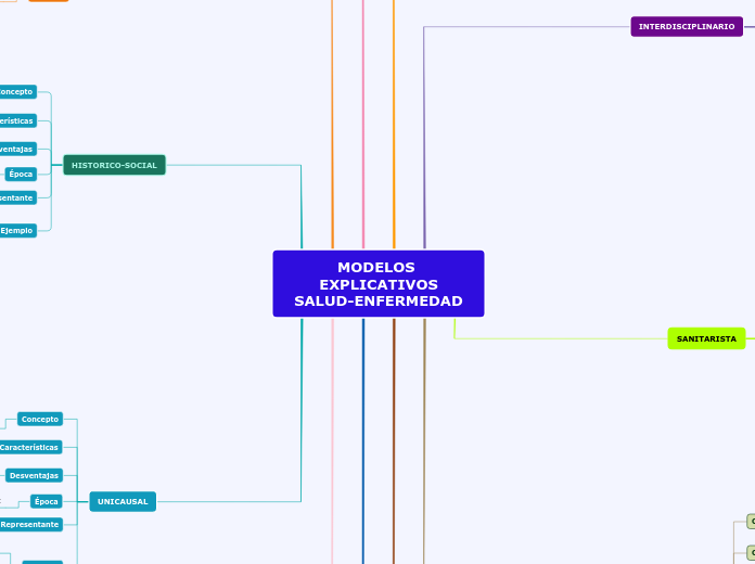 MODELOS EXPLICATIVOS
SALUD-ENFERMEDAD