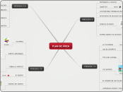 PLAN DE ÁREA  - Mapa Mental