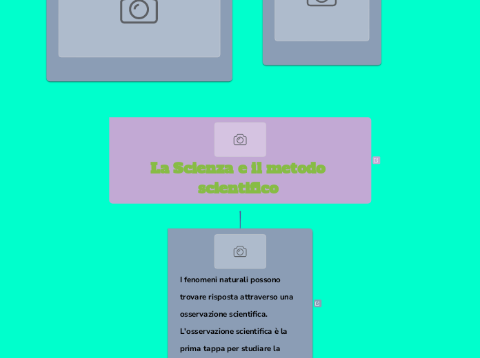 La Scienza e il metodo scientifico 