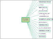 PROCESSOTRABALHO - Mapa Mental