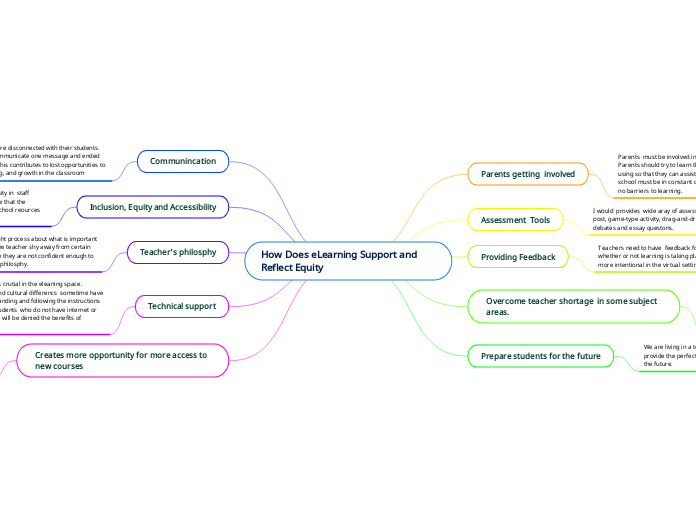 How Does eLearning Support and Reflect Equity