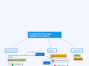 Vuente and Odoo saas development project - Mind Map