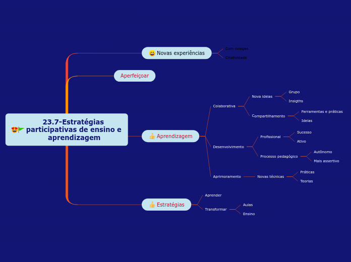 23.7-Estratégias participativas de ensino e aprendizagem