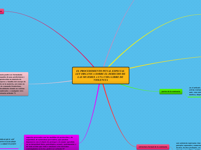 EL PROCEDIMIENTO PENAL ESPECIAL LEY ORGANICA SOBRE EL DERECHO DE LAS MUJERES A UNA VIDA LIBRE DE VIOLENCIA