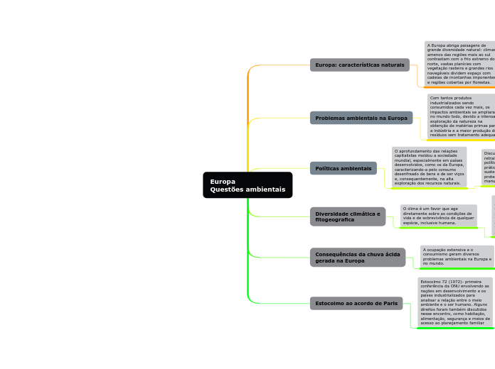 Europa Questões ambientais 