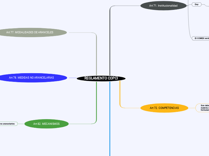 REGLAMENTO COPCI