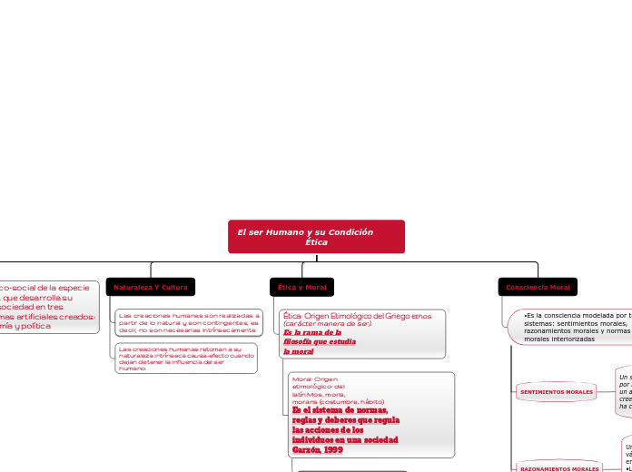 El ser Humano y su Condición        Éti...- Mapa Mental
