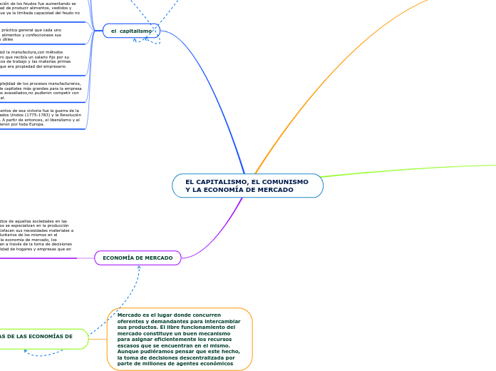 EL CAPITALISMO, EL COMUNISMO Y LA ECONOMÍA DE MERCADO
