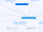 Tema 2: Energía Mecánica - Mapa Mental
