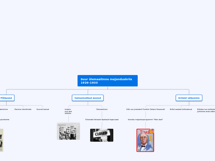 Suur ülemaailmne majanduskriis 1929-1933 - Mind Map