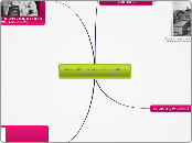 Desarrollo histórico de la política cul...- Mapa Mental