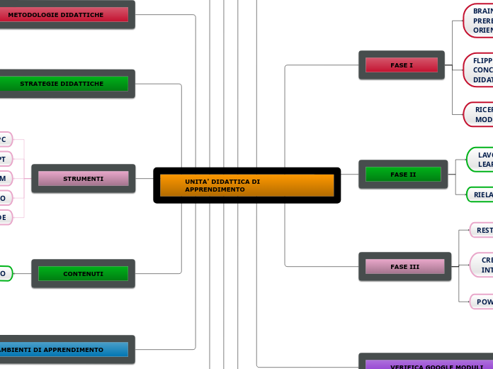 UNITA' DIDATTICA DI APPRENDIMENTO