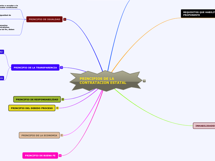 PRINCIPIOS DE LA CONTRATACION ESTATAL .