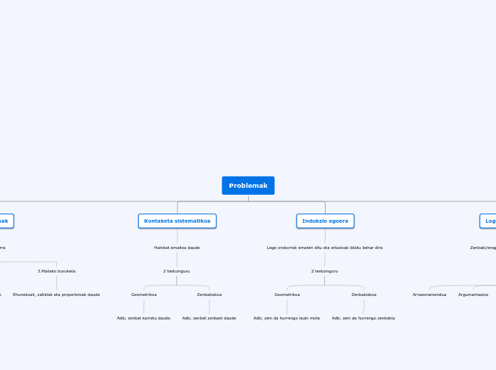 Problemak - Mind Map