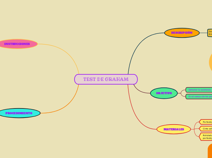 TEST DE GRAHAM