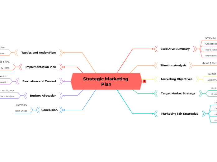 Strategic Marketing Plan