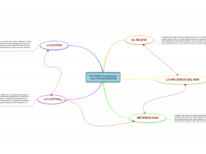 FACTORES CLIMATICOS
 CRISTHOPER RUBIANO