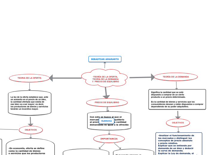 -TEORÍA DE LA OFERTA, TEORÍA DE LA DEMANDAY  PRECIO DE EQUILIBRIO