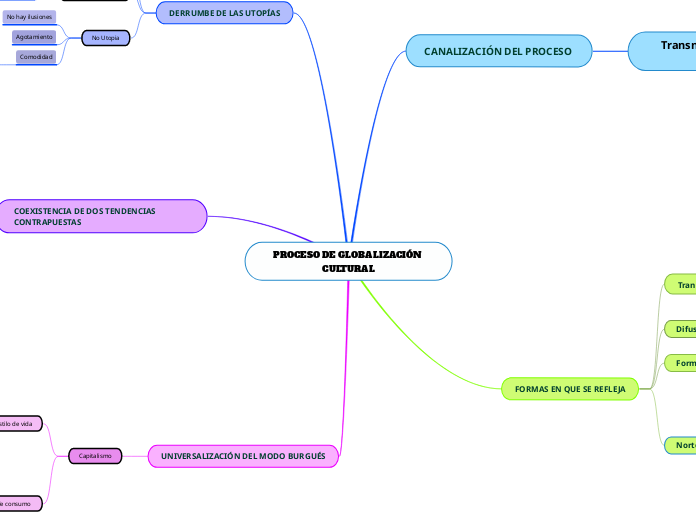 PROCESO DE GLOBALIZACIÓN CULTURAL
