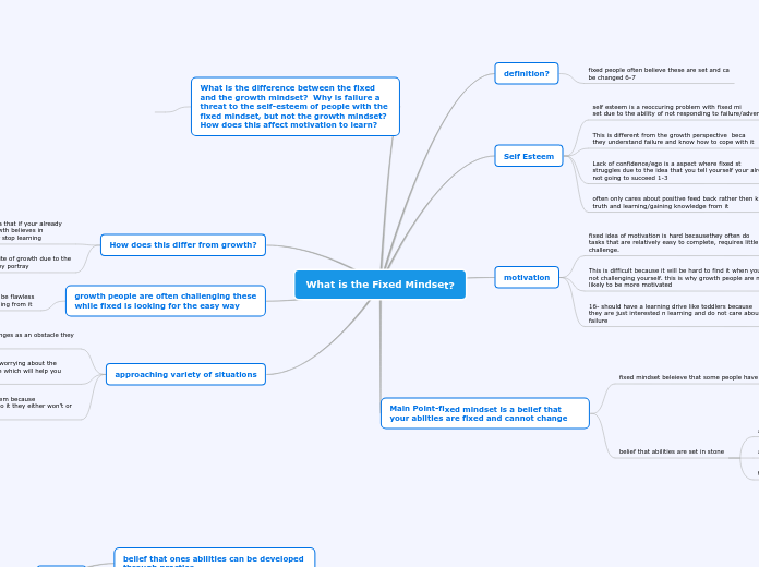 Mind Map Assignment