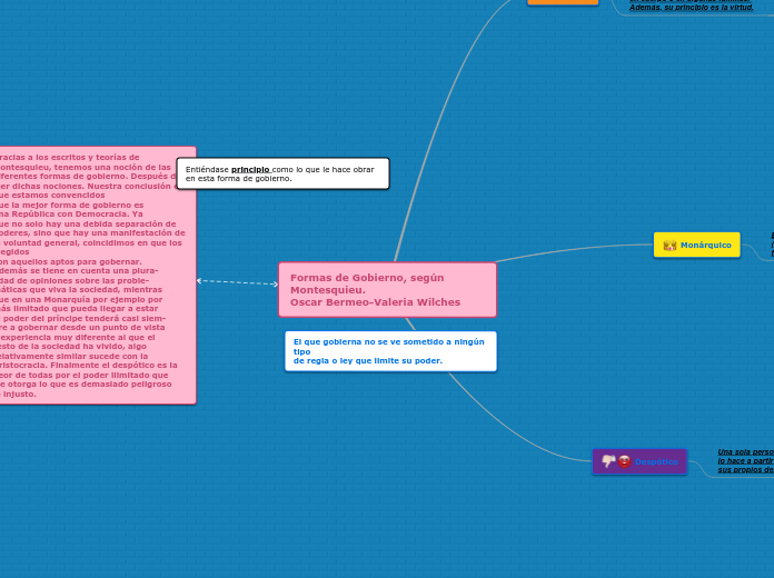 Formas de Gobierno, según Montesquieu.
Oscar Bermeo-Valeria Wilches
