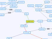 e-learning - Mind Map