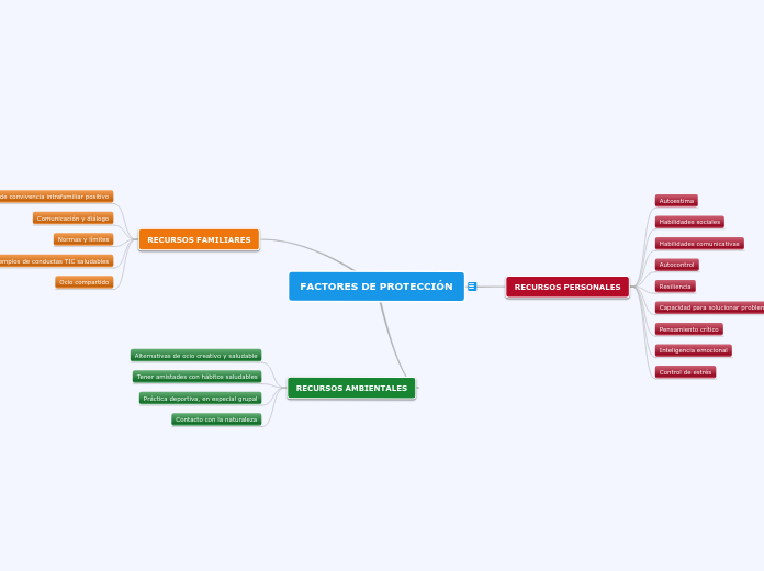 FACTORES DE PROTECCIÓN
