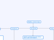 Diciplinas en odontologia - Mapa Mental