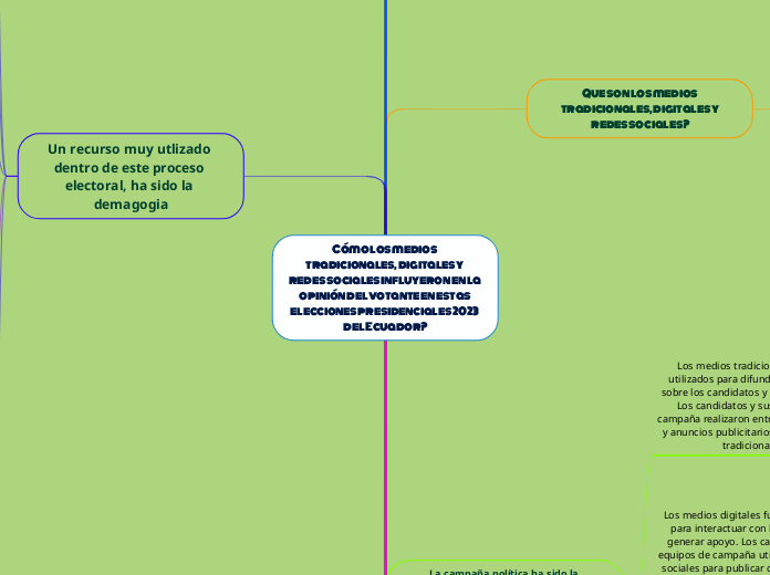 Cómo los medios tradicionales, digitales y redes sociales influyeron en la opinión del votante en estas elecciones presidenciales 2023 del Ecuador?