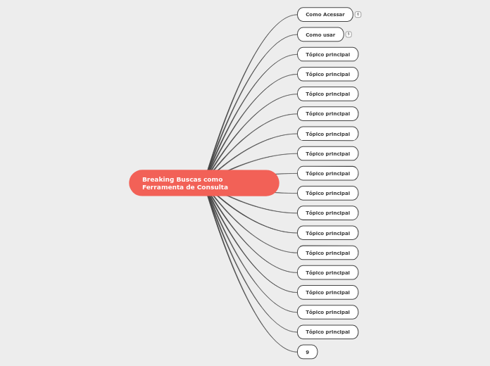 Breaking Buscas como Ferramenta de Cons...- Mapa Mental