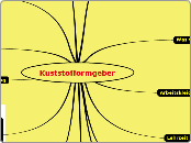 Kuststofformgeber - Mindmap