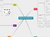 Fluids Under Pressure - Mind Map