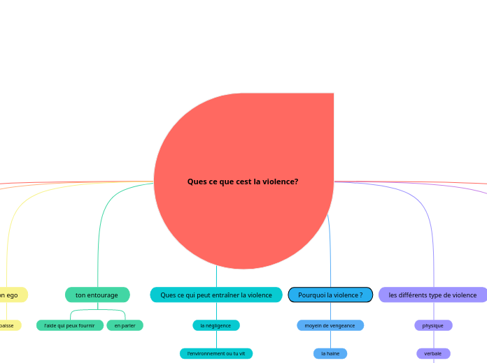 Ques ce que cest la violence?
