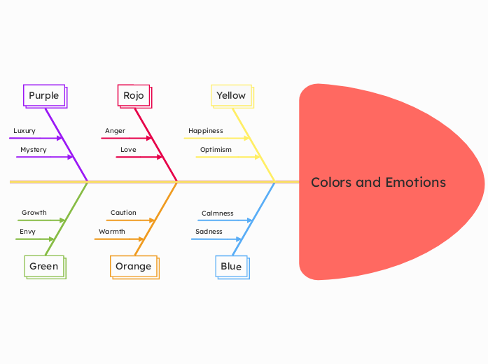 Colors and Emotions