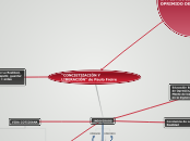 "CONCIETIZACIÓN Y LIBERACIÓN" de Paulo ...- Mapa Mental
