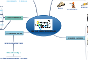 EN LA UNIVERSIDAD - Mapa Mental