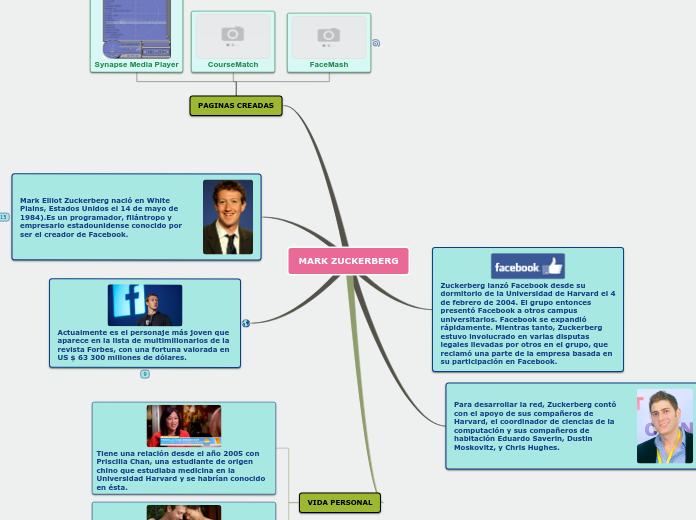 Sample Mind Map