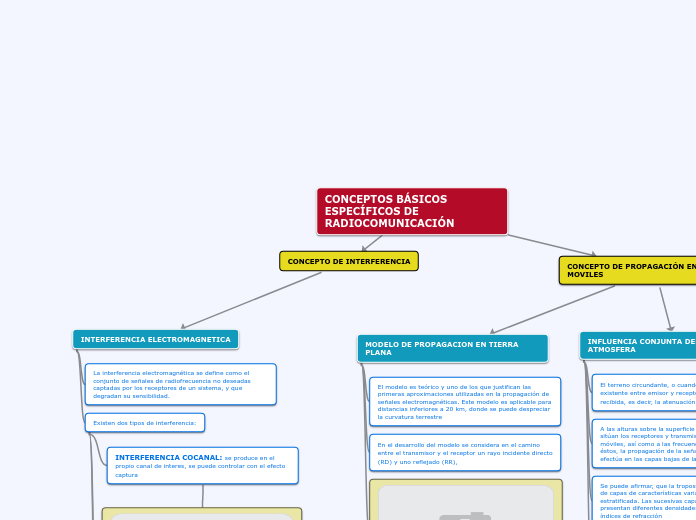 concepto de interferencia